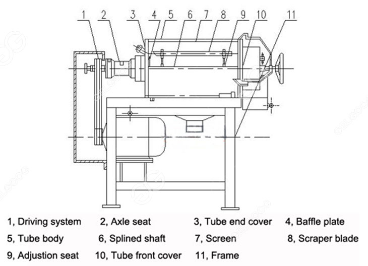 passion juice extraction machine structure