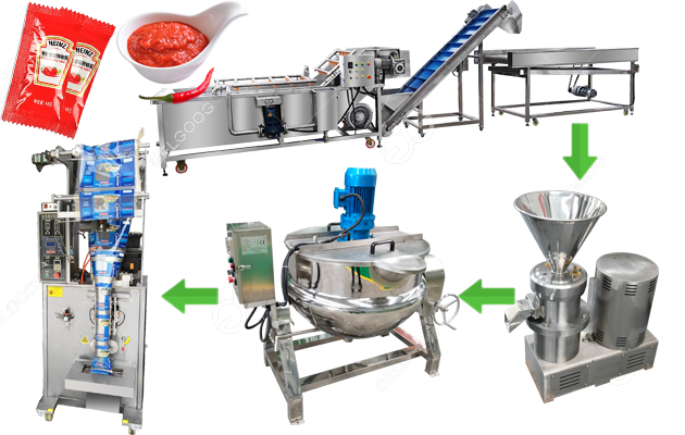 Industrial Sauce Making Machine for Small Business Hot Sauce Chili Paste  Pepper Grinding Machine - China Sauce Making Machine, Hot Sauce Grinding  Machine