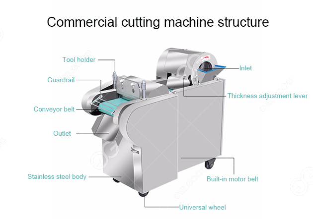 commercial cutting machine structure