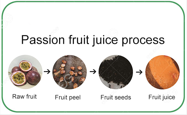 passion juice processing