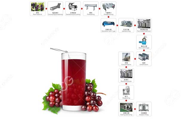 grape-juice-processing-line