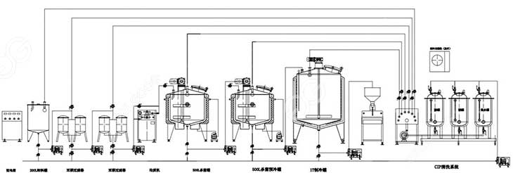 Egg Liquid Pasteurization Production Line Flow Chart