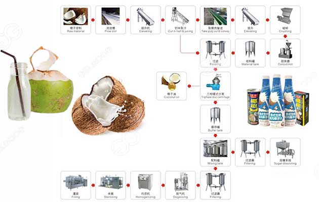 coconut-juice-production-line
