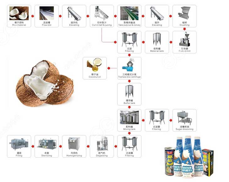 coconut juice production line