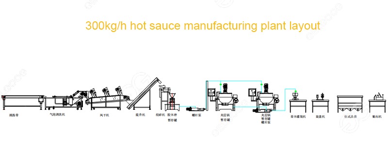 hot sauce making equipment