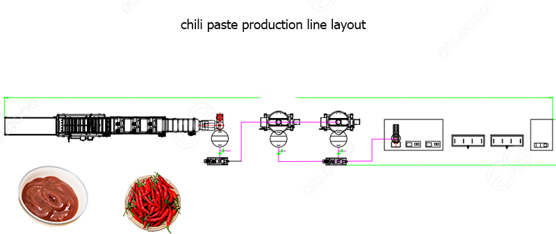 pepper paste production line