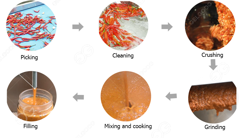 proses produksi saus salsa